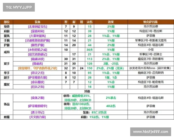 魔兽世界战士如何有效防御法师的敌人? 魔兽世界战士如何有效防御法师的敌人?